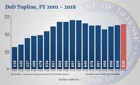 Special Report Fy18 Budget