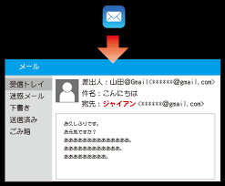 Iphoneから送ったメールの相手の表示名について Iphoneの使い方