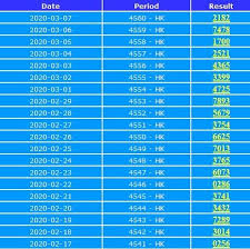 Data Hk Paito Pengeluaran Hongkong 4d 6d Lengkap