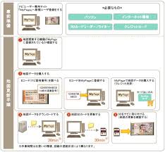 Eclipse イクリプス メモリーナビゲーションシステム地図データダウンロード販売を開始 2009年 プレスリリース デンソーテン