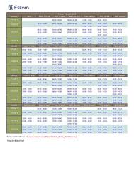 We experienced load shedding 3 days into our arrival. Eskom Load Shedding Schedule Knysna Municipality Facebook