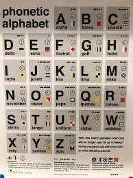 What is the international phonetic alphabet? I Found This Very Handy Phonetic Alphabet Poster Online With A Very Interesting Quote Archerfx