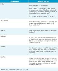 Skin Integrity Ageing Skin And Skin Integrity Assessment Healthtimes