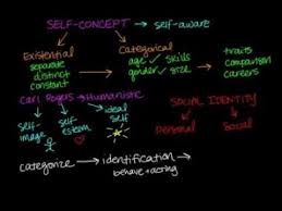 Self Concept Self Identity Social Identity Youtube Self Concept Self Identity