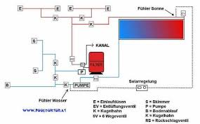 Pool Solaranlage Bzw Solarabsorber Installieren Pooldoktor At In 2020 Solaranlage Solar Solarheizung