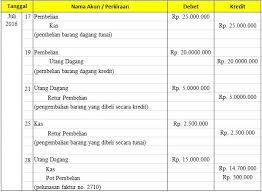 Contoh Jurnal Umum Akuntansi Perusahaan Jasa Dengan 8 Transaksi Akuntansi Buku Belajar