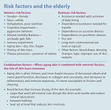 Stamp Out Skin Tears Skin Tear Assessment Management And Prevention