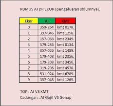 Pin Di Rumus Matematika