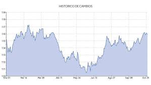 Precio Del Gramo Y La Onza De Oro Hoy Indicadores Peru