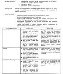 Nursing Care Plan For Lower Extremity Infections In People With Diabetes Download Scientific Diagram
