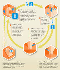 S B Trend Watch The Coming Digital Healthcare Landscape Digital Healthcare Health Care Ehealth