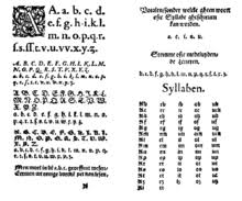 The table containing the international phonetic alphabet. Dutch Orthography Wikipedia