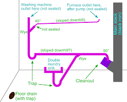 What's going on and what do i do about it? Sewer Smell In Basement Missing Venting Or Other Leak Home Improvement Stack Exchange