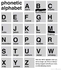 If you cannot see them on your screen, windows users please download lucida sans unicode or doulos sil free of charge and install it on your system. Needed A Phonetic Chart For Work And Got A Laugh From The Archer Reference Archerfx