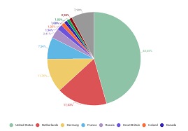 Https Go Kaspersky Com Rs 802 Ijn 240 Images Ksb Statistics 2018 Eng Final Pdf
