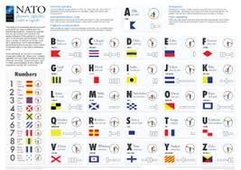 English alphabetic code with the international phonetic alphabet the english language has a fascinating broker open house feedback form.pdf download here the new agents survival guide to real estate. Nato News Nato Phonetic Alphabet Codes And Signals 21 Dec 2017