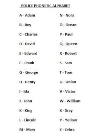 Похожие запросы для police phonetic alphabet chart printable. Think Like A Cop Guns Shooting Police Tactics Self Defense Police Tactics Police Officer Training Police Officer Requirements