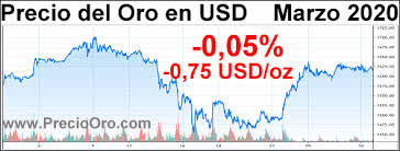 Precio Del Oro En Marzo 2020 Baja 0 05