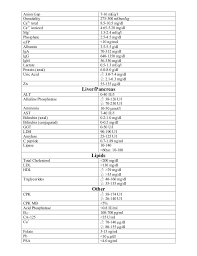 Normal Lab Values