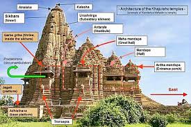 Dravidian architecture was an architectural idiom that emerged in the southern part of the indian subcontinent or south india. Hindu Temple Architecture Wikipedia