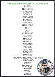 In many languages the spelling of an alphabet is different and vary greatly. New Phonetic Alphabet To Be Used Immediately Uk Cop Humour