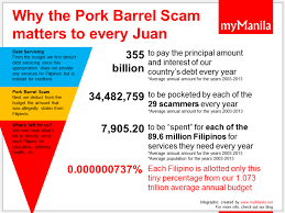 Pin On Pork Barrel