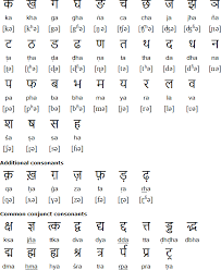 International phonetic alphabet (ipa) symbols used in this chart. Hindi Alphabet Pronunciation And Language