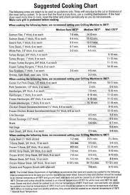 George Foreman Grill Cooking Chart George Foreman George Foreman Grill George Foreman Recipes
