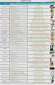 Passive Voice Definition Rules Examples Of Active Vs Passive Voice 7 E S L Active And Passive Voice English Grammar Rules The Voice
