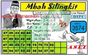 Forum Syair Hk Syair Hongkong Update Tercepat Setiap Hari Permainan Angka Dewi Bulan Sydney