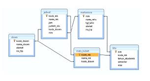 Video tutorial merubah struktur database mysql. Database Adalah Ciri Komponen Struktur Manfaat Contoh