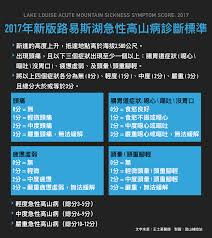 2017年新版路易斯湖急性高山病診斷標準 登山補給站 Lake Louise Lake Sick