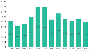 Kaspersky Security Bulletin 2015 Overall Statistics For 2015 Securelist