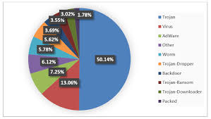Kaspersky Lab Reports New Backdoors Increase More Than 40 In 2018 Gadgets Magazine