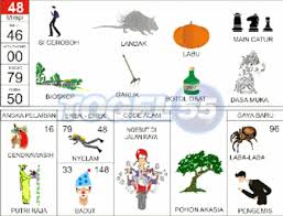 Prediksi Togel Jitu Keluaran Sydney Selasa 4 Februari 2020 Buku Buku Gambar Tafsir Mimpi