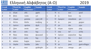 Alphabet symbols phonetic alphabet greek alphabet writing tips writing prompts journaling. Greek Alphabet With English Pronunciation Greek