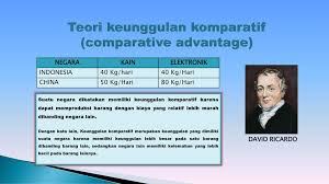 Berpikir Sejenak Amatilah Kondisi Kalian Saat Ini Dan Lingkungan Sekitar Adakah Barang Yang Kalian Pakai Saat Ini Buatan Luar Negeri Mengapa Suatu Negara Ppt Download