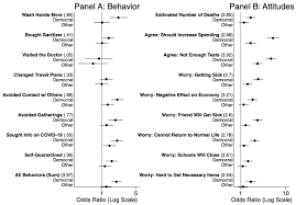 Coronavirus In Us Partisanship Is The Strongest Predictor Of Public Response Vox