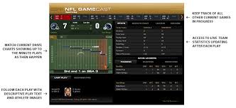 Well we've been operating our daily fantasy sports product incanada for many years. Nfl Gamecast National Football League Espn