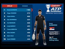 Ovunque ti trovi, tutte le informazioni su: Atp Rankings La Classifica Di Fine Anno E I Suoi Vincitori Real Tennis