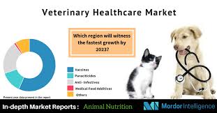 The Veterinary Healthcare Market Is Expected To Reach Usd 39 7 Billion By 2021 Registering A Cagr Of 8 06 During Animal Nutrition Veterinary Food Animals