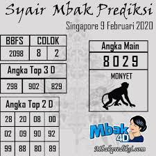 Syair Mbak Prediksi Februari Qatar Joker
