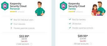 40 Off Kaspersky Security Cloud Discount Deal 2021