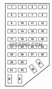 99 Ford Explorer Fuse Box Diagram Location Identification Ford Explorer Ford Fuse Panel