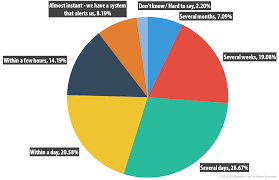 Kaspersky Security Bulletin 2016 Review Of The Year Overall Statistics For 2016 Securelist