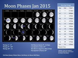 Chinesischer Mondkalender Was Stellen Die Mondphasen Eigentlich Dar Mondkalender Mondphasen Chinesischer Kalender