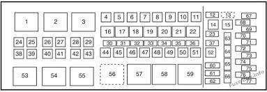 Under Hood Fuse Box Diagram Ford F 250 F 350 F 450 F 550 2008 2009 2010 Ford Expedition Fuse Box F250