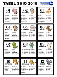 Tabel Shio 2019 Tabel Shio Togel 2019 Prediksi Keluaran Togel Buku Gambar Dewi Bulan Tanda Lucu