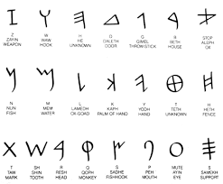 The phoenician alphabet is an alphabet 3 known in modern times from the canaanite and aramaic inscriptions found the alphabet's attractive innovation was its phonetic nature, in which one sound. Creation Of The Phonetic Alphabet Minjaemaeng S Portfolio