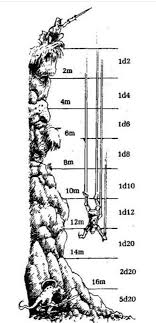 Nonlethal damage, also called subdual damage or striking to subdue, refers to a rule in dungeons & dragons which allows an attacker to knock an opponent out rather than kill them. Fall Damage A Guide Dungeonsanddragons